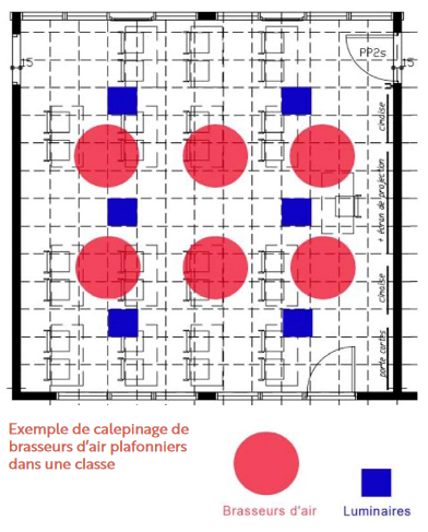 Exemple de calepinage de brasseurs d'air plafonniers dans une classe