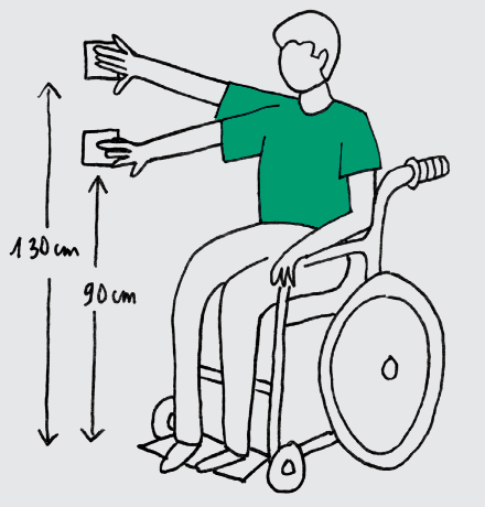 Accessibilité pour les personnes handicapées (schéma)